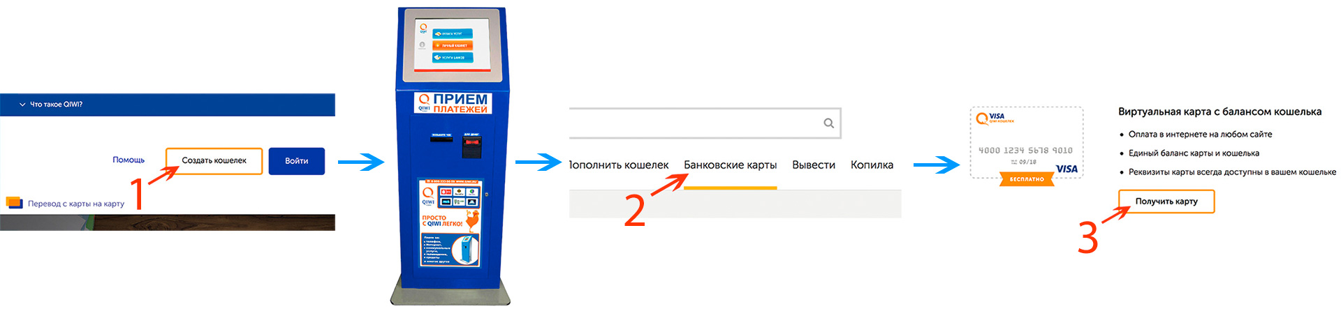 Как получить виртуальную банковскую карту для платежей в интернете